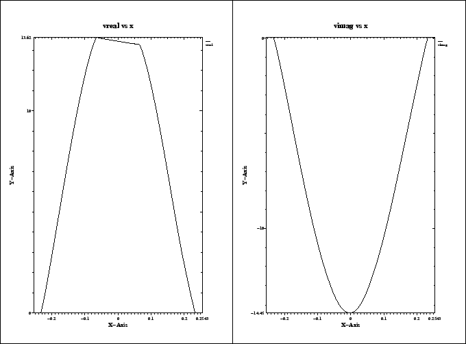 \begin{figure}\centerline{
\psfig{figure=x-voltages-with-plungers.00.PS,width=15cm}
}\end{figure}